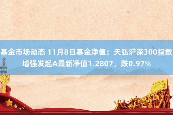 基金市场动态 11月8日基金净值：天弘沪深300指数增强发起A最新净值1.2807，跌0.97%